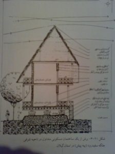 دانلود پاورپوینت بررسی اقلیم معتدل و مرطوب - Image 3