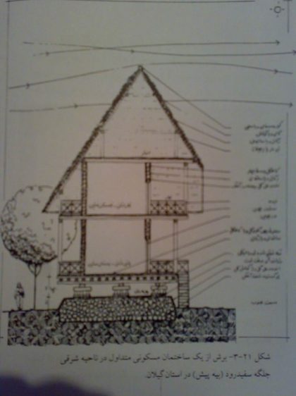 دانلود پاورپوینت بررسی اقلیم معتدل و مرطوب - Image 3