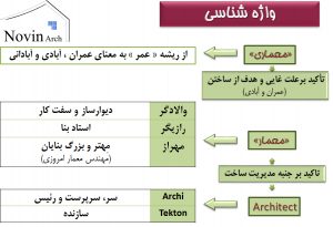 مبانی نظری معماری11