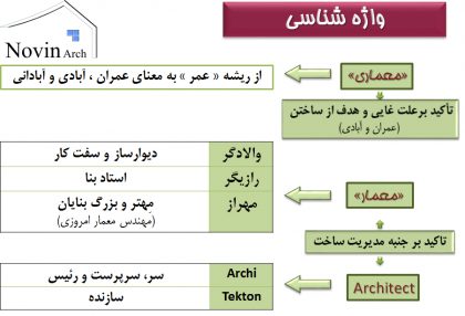 مبانی نظری معماری11