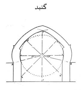 دانلود پاورپوینت مرمت امامزاده روشن آباد کردکوی - Image 3