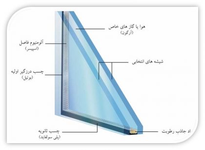 شیشه دوجداره