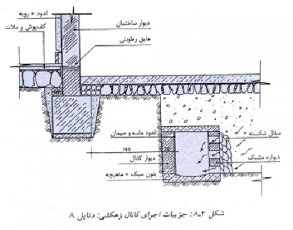 زهکشی