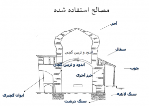 دانلود پاورپوینت مرمت امامزاده روشن آباد کردکوی - Image 19