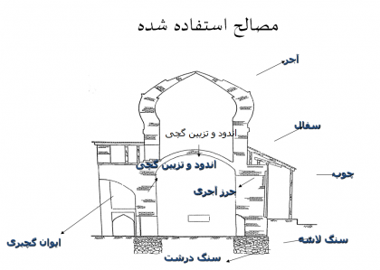 دانلود پاورپوینت مرمت امامزاده روشن آباد کردکوی - Image 19