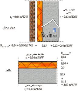 دانلود پاورپوینت عایق های حرارتی - Image 4