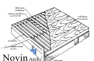 دانلود پاورپوینت مصالح آکوستیکی - Image 5