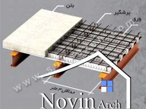 دانلود پاورپوینت سقف کامپوزیت عرشه فولادی - Image 4