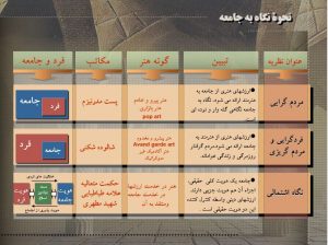 دانلود پاورپوینت کامل حکمت هنر اسلامی (کارشناسی ارشد معماری ) - Image 2