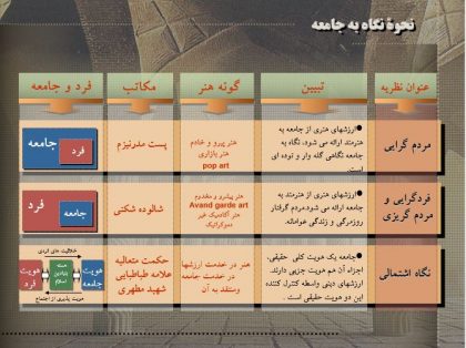 دانلود پاورپوینت کامل حکمت هنر اسلامی (کارشناسی ارشد معماری ) - Image 2