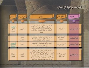 دانلود پاورپوینت کامل حکمت هنر اسلامی (کارشناسی ارشد معماری ) - Image 3