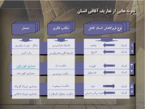 دانلود پاورپوینت کامل حکمت هنر اسلامی (کارشناسی ارشد معماری ) - Image 4