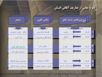 دانلود پاورپوینت کامل حکمت هنر اسلامی (کارشناسی ارشد معماری ) - Image 4
