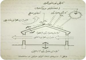 دانلود پاورپوینت آسایش، بدن انسان (تنظیم شرایط محیطی 2) - Image 6