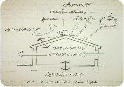 دانلود پاورپوینت آسایش، بدن انسان (تنظیم شرایط محیطی 2) - Image 6