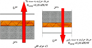 دانلود پاورپوینت عایق های حرارتی - Image 6