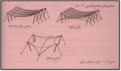 دانلود پاورپوینت سازه های کابلی کششی - Image 2