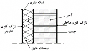 دانلود پاورپوینت عایق های حرارتی - Image 2