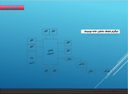 دیاگرام فضایی
