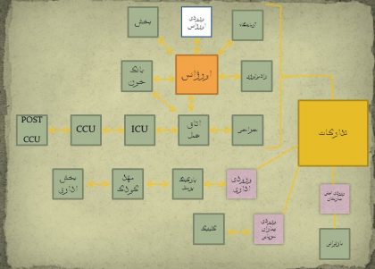 قسمتی از برنامه فیزیکی