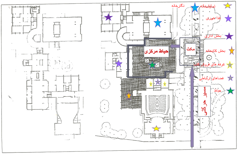  فرهنگسرای نیاوران