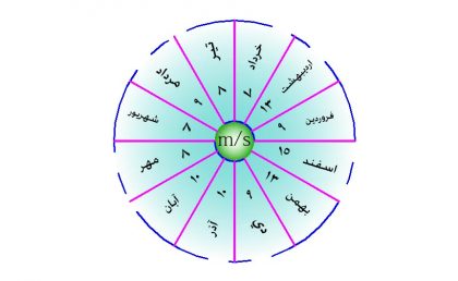 دانلود پاورپوینت بررسی روستای بلیران آمل (مازندران) - Image 15