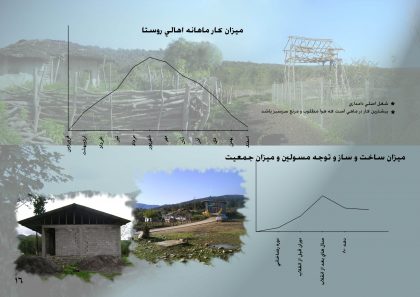 دانلود پاورپوینت بررسی روستای بلیران آمل (مازندران) - Image 4