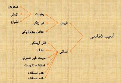 دانلود پروژه مرمت خانه اوصیا بابل - Image 9
