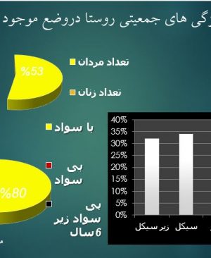 بررسی ویژگی های جمعیتی روستا
