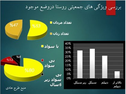 بررسی ویژگی های جمعیتی روستا