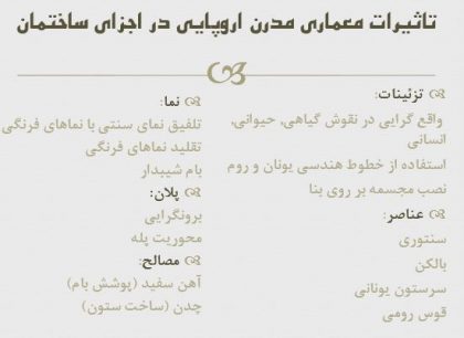 تاثیرات معماری مدرن اروپایی در اجزای ساختمان