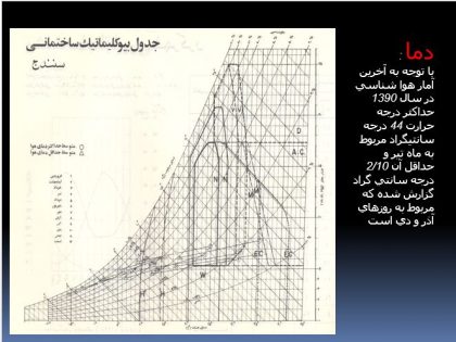 جدول بیوکلیماتیک ساختمانی