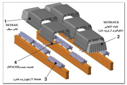 سقفهای بتنی باقالب های skyrail