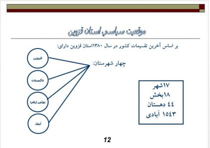 موقعیت سیاسی استان قزوین