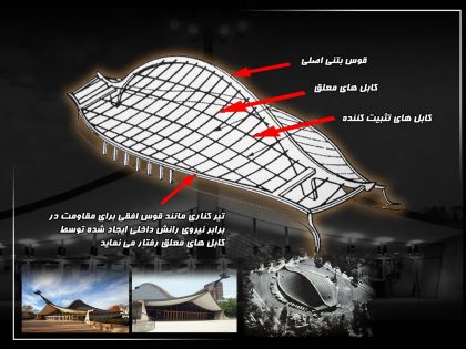 دانلود پاورپوینت سازه های کابلی سازه های چادری (عناصرجزئیات) - Image 4