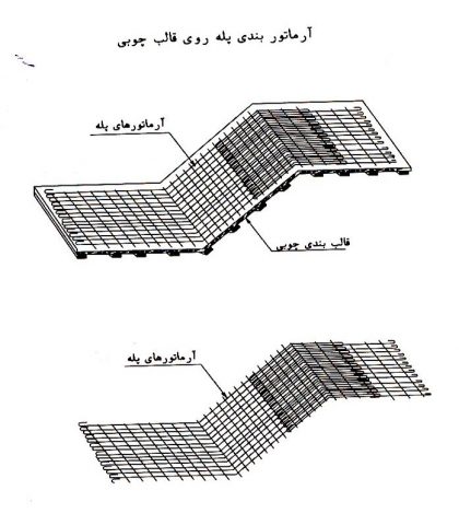 دانلود پاورپوینت اجرای جزئیات ساختمانهای بتنی ( عناصر و جزئیات ساختمان) - Image 3