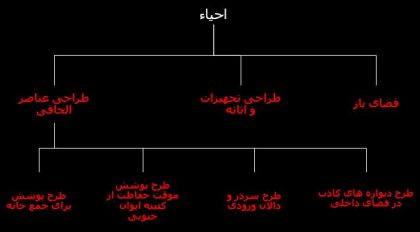 احیا