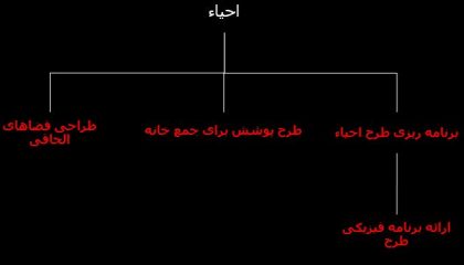 احیاء
