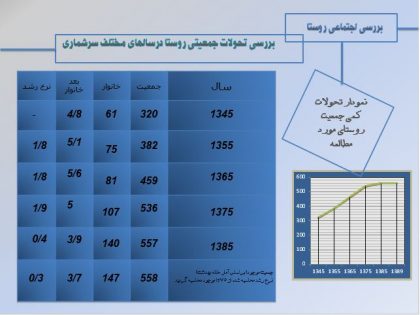 بررسی اجتماعی روستا