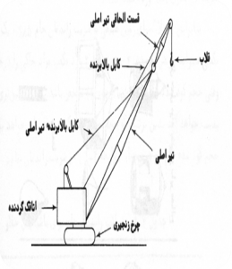 جرثقیل