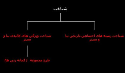 شناخت