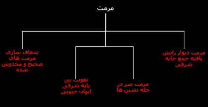 مرمت