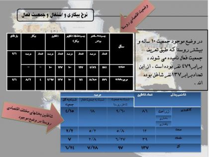 نرخ بيكاري و اشتغال و جمعيت فعال