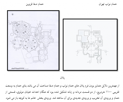 تطبیق حمام نواب تهران با گرمابه حاج محمد رحیم(صفا)