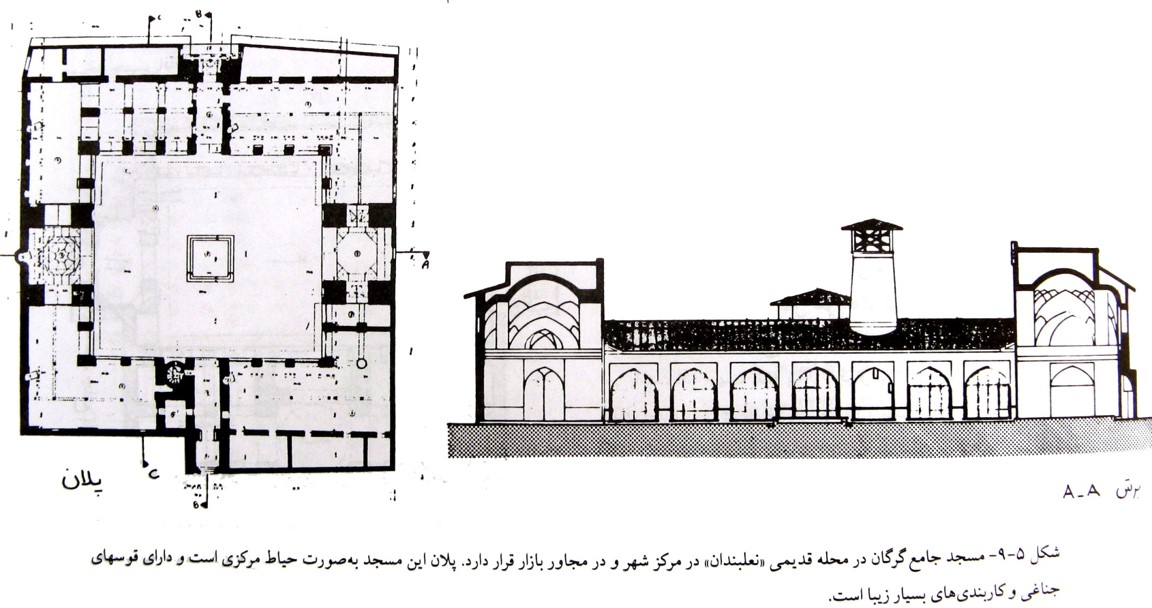  ابنیه های مذهبی در معماری اسلامی 