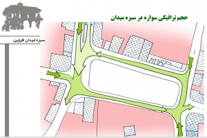 حجم ترافیکی سواره در سبزه میدان