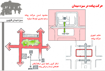 حرکت پیاده در سبزه میدان