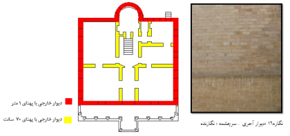 دیوار آجریدیوار آجری