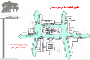 قلمرو فعالیت ها در سبزه میدان