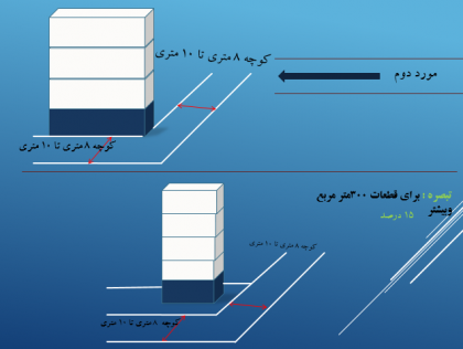 کمسیون ماده 5 استان